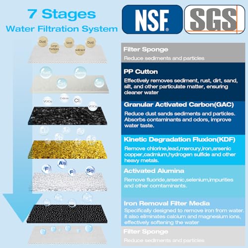 4.5" x 20" 3 Stage Whole House Water Filter Replacement (3 Count)