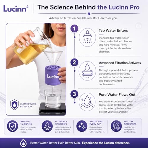 Pro Filtered ShowerHead
