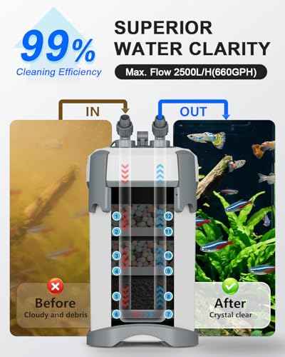 Self Priming Quiet Canister Filters for Aquarium