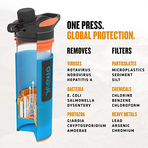 GeoPress 24 oz Water Purifier & Water Filter Bottle