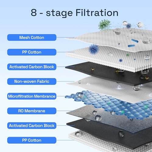 Reverse Osmosis System