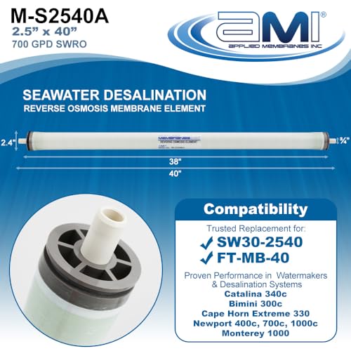 2.5" x 40" Seawater RO Membrane