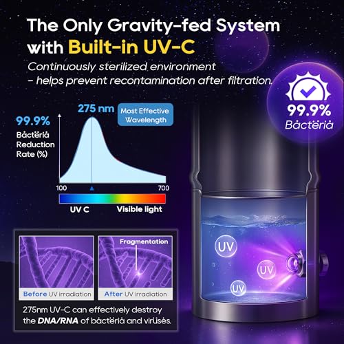 UV C Gravity Water Filter System