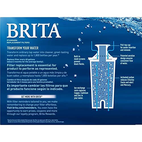 Standard Pitcher Filters 3 (3 Count)