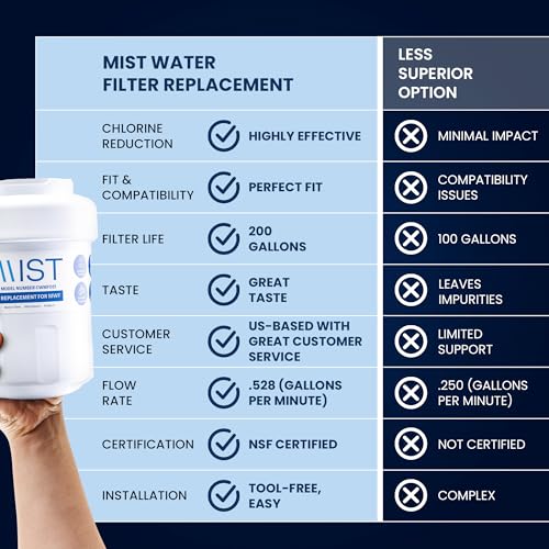 Replacement for MWF Water Filter for GE (3 Count)