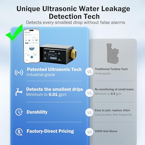 LP365 P Smart Water Monitor and Automatic Shutoff