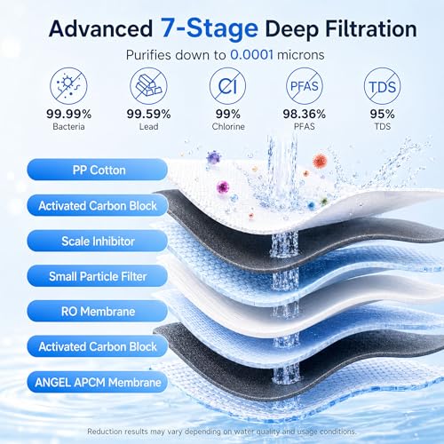 X1 Pro Reverse Osmosis Water Filter
