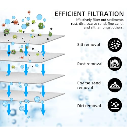 RV Dual Water Filter System with 3