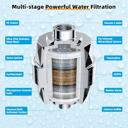 All Metal 10'' Filtered Rainfall Shower Head with Handheld Combo