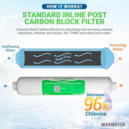 10" Inline Post Activated Carbon Water Filter (4 Count)