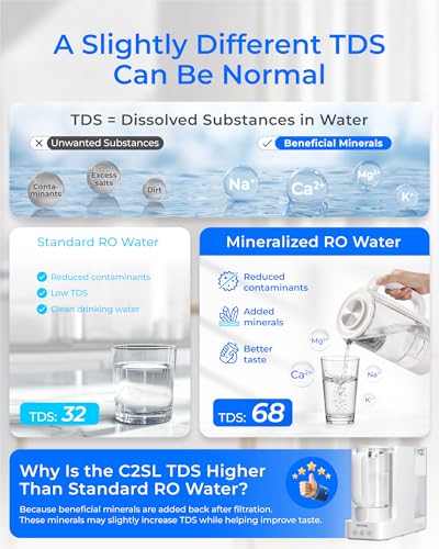 C2SL Reverse Osmosis Water Filter Countertop