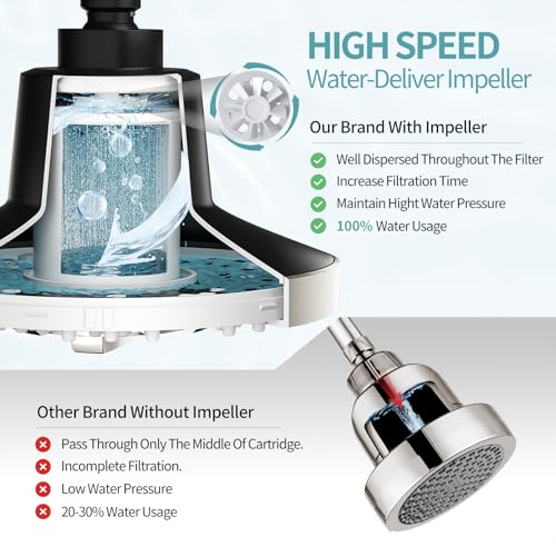 7 Inch Filtered Shower Head