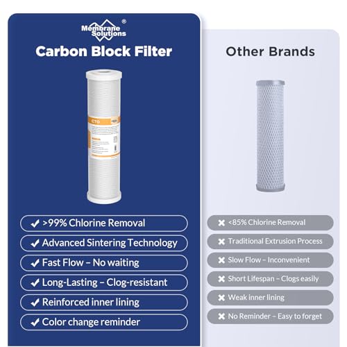 5 Micron 10" x 2.5" CTO Carbon Block Water Filter (4 Count)