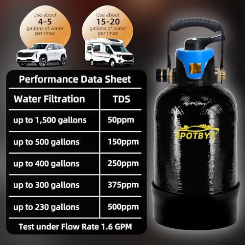 Deionized Water System for Car Wash