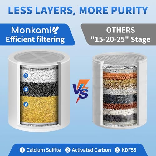 Shower Filter Replacement Cartridge Use Real Filtration Media (4 Count)