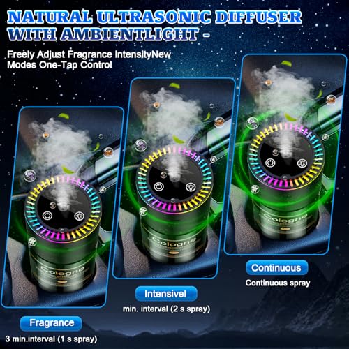 Smart Car Air Freshener Diffuser (6.09 Fl Oz)