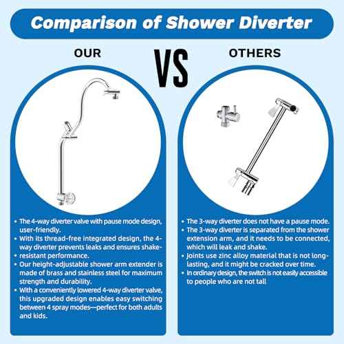 5 spray Dual Filtered White Rain Shower Head