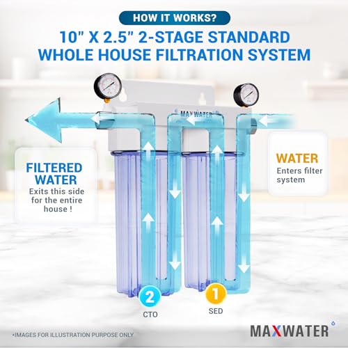 2 Stage Sediment