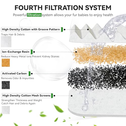 Cat Water Fountain Filters