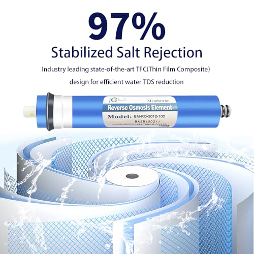 100GPD RO Membrane 1812