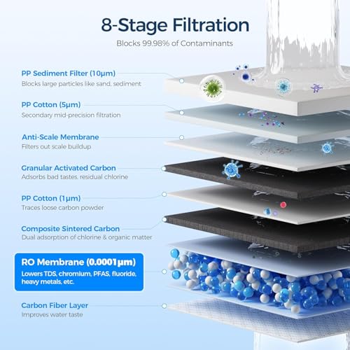 600GPD Reverse Osmosis Water Filter