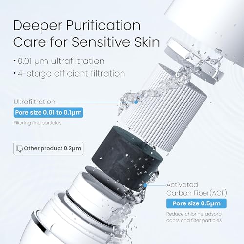 FC 02 Faucet Water Filter for Skin Care with 4 Filters