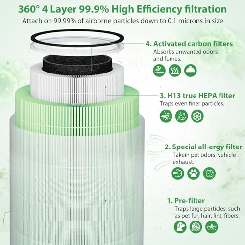 2 Pack Kilo Pet Filter Replacement for Afloia Kilo (2 Count)