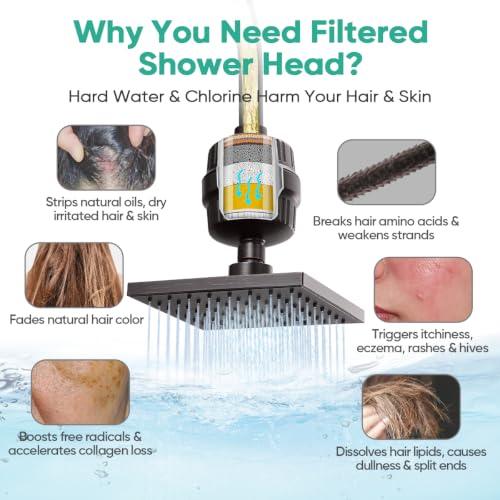 High Pressure Filtered Shower Head with Filters for Hard Water Combo