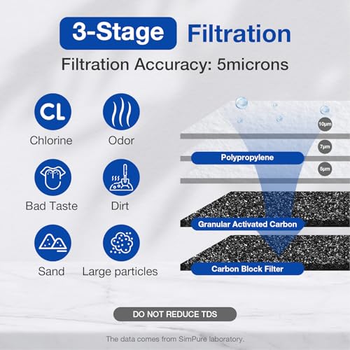 Whole House Water Filter System 3