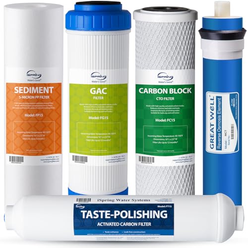 F5 75 Reverse Osmosis Filter Replacement Pack