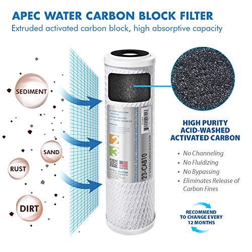 APEC FILTER MAX45