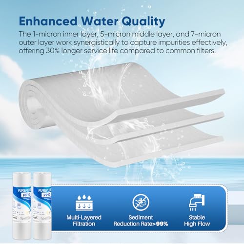 1 Micron 10" x 2.5" Whole House Sediment Home Water Filter Cartridge Replacement for Any 10 inch RO Unit (6 Count)