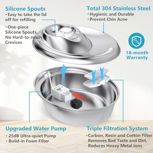 Cat Water Fountain Stainless Steel (67 Fl Oz)
