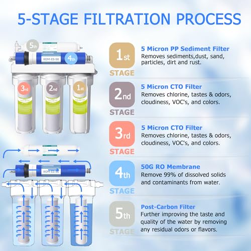 1 5 Stage 75 GPD RO Water Filter Fit for APEC Reverse Osmosis System