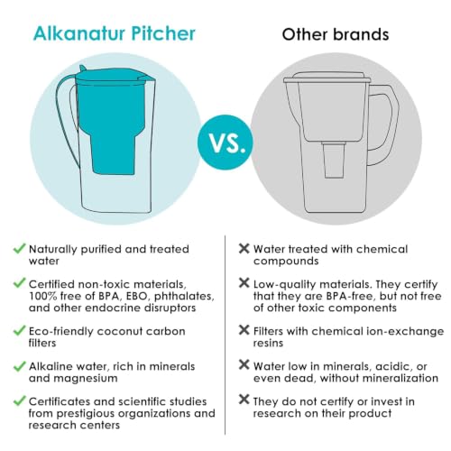 Water Filter Pitcher Removes Fluoride