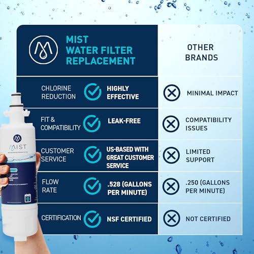 ADQ36006101 Refrigerator Water Filter Replacement for LG LT700P (2 Count)
