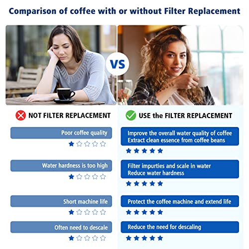 Water Filter Replacement for Breville Espresso Machine Barista Touch BES880 (2 Count)