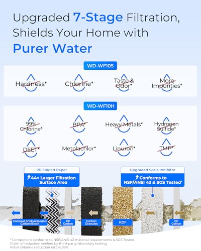 WF10SH Whole House Water Filter for WHF21 (2 Count)