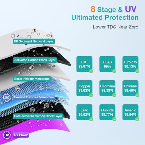 T2 600T UV Reverse Osmosis Water Filter 600 GPD Built