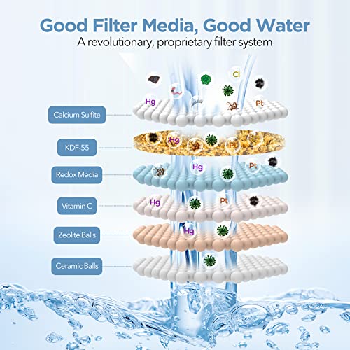Shower Head Filter Replacement Cartridge for MakeFit Filtered Shower Head