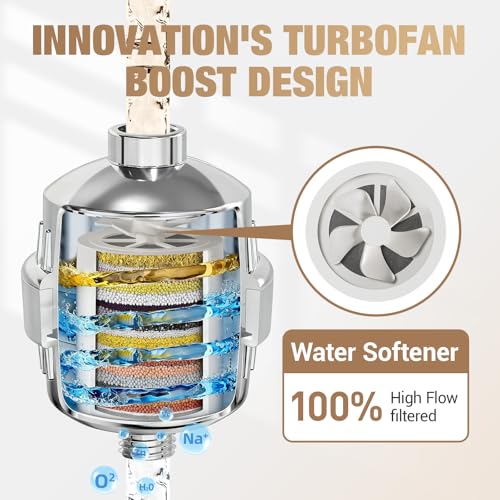 25 Stage Shower Filter prevents scale buildup
