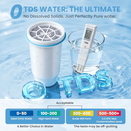 0 TDS 6 Stage Water Filter Replacement for Zero Pitchers