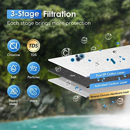 Water Hand Purifier Pump with Replaceable Carbon 0.01 Micron Water Filter
