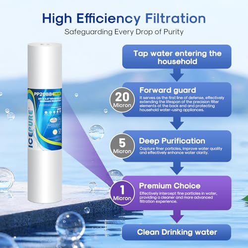1 Micron 4.5" x 20" Whole House Sediment Water Filter (3 Count)