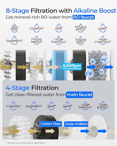 G5P700A PRO Alkaline Mineral pH+ Reverse Osmosis System