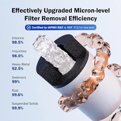 Water Filter for Sink Faucet Extender Aerator