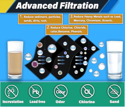 PWF 1 FPPWFU01 Water Filter & PureAir AF