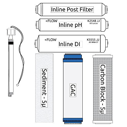 RO Zoi Xi Pure Filter Kit