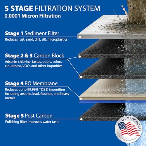 RO-Hi, 5-Stage Under Sink Reverse Osmosis System, 3/8" Output
