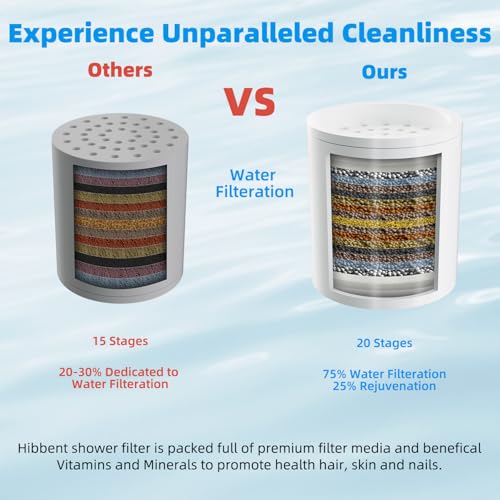 High Output 20 Stage Shower Filter for Hard Water